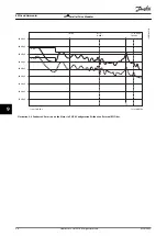 Preview for 96 page of Danfoss VLT 380-500 V Design Manual