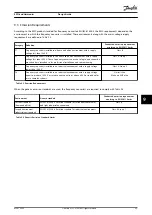 Preview for 97 page of Danfoss VLT 380-500 V Design Manual