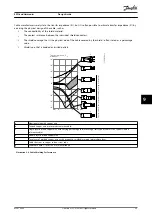 Preview for 101 page of Danfoss VLT 380-500 V Design Manual