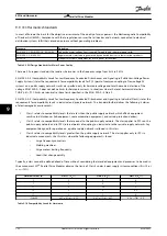 Предварительный просмотр 104 страницы Danfoss VLT 380-500 V Design Manual