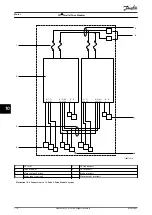 Preview for 112 page of Danfoss VLT 380-500 V Design Manual