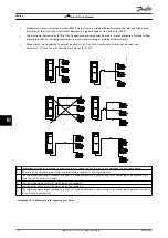 Preview for 116 page of Danfoss VLT 380-500 V Design Manual