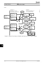 Preview for 144 page of Danfoss VLT 380-500 V Design Manual