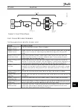 Preview for 149 page of Danfoss VLT 380-500 V Design Manual