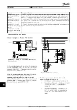 Предварительный просмотр 150 страницы Danfoss VLT 380-500 V Design Manual