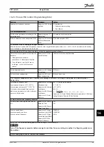 Preview for 151 page of Danfoss VLT 380-500 V Design Manual