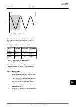 Предварительный просмотр 153 страницы Danfoss VLT 380-500 V Design Manual