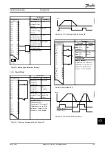 Предварительный просмотр 155 страницы Danfoss VLT 380-500 V Design Manual