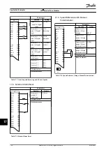 Preview for 156 page of Danfoss VLT 380-500 V Design Manual