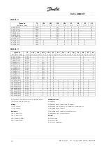 Preview for 11 page of Danfoss VLT 4000 VT Instruction Manual