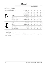 Preview for 21 page of Danfoss VLT 4000 VT Instruction Manual