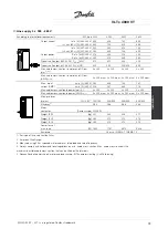 Preview for 24 page of Danfoss VLT 4000 VT Instruction Manual