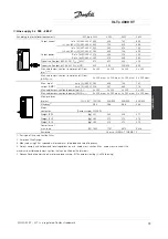 Предварительный просмотр 24 страницы Danfoss VLT 4000 VT Instruction Manual