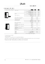 Предварительный просмотр 27 страницы Danfoss VLT 4000 VT Instruction Manual