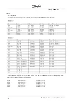 Preview for 29 page of Danfoss VLT 4000 VT Instruction Manual