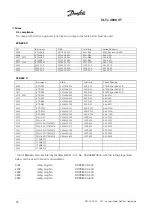 Предварительный просмотр 29 страницы Danfoss VLT 4000 VT Instruction Manual