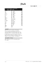 Preview for 101 page of Danfoss VLT 4000 VT Instruction Manual