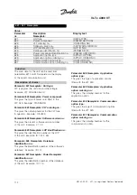 Preview for 113 page of Danfoss VLT 4000 VT Instruction Manual