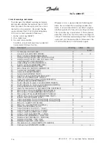 Preview for 117 page of Danfoss VLT 4000 VT Instruction Manual