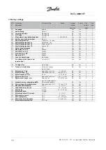 Предварительный просмотр 135 страницы Danfoss VLT 4000 VT Instruction Manual