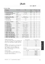 Preview for 136 page of Danfoss VLT 4000 VT Instruction Manual