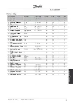 Preview for 138 page of Danfoss VLT 4000 VT Instruction Manual