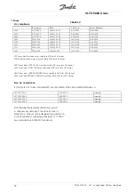 Предварительный просмотр 23 страницы Danfoss VLT 5000 Crane Series Operating Instructions Manual