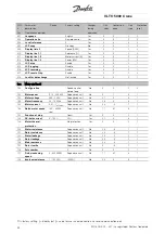 Preview for 45 page of Danfoss VLT 5000 Crane Series Operating Instructions Manual