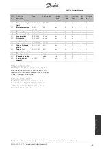 Preview for 46 page of Danfoss VLT 5000 Crane Series Operating Instructions Manual