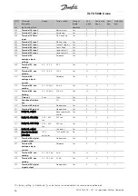 Preview for 47 page of Danfoss VLT 5000 Crane Series Operating Instructions Manual