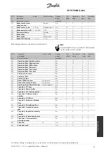 Предварительный просмотр 48 страницы Danfoss VLT 5000 Crane Series Operating Instructions Manual