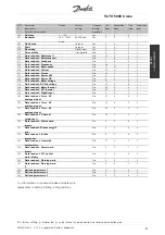 Preview for 82 page of Danfoss VLT 5000 Crane Series Operating Instructions Manual