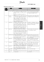 Preview for 90 page of Danfoss VLT 5000 Crane Series Operating Instructions Manual