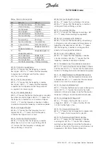 Preview for 101 page of Danfoss VLT 5000 Crane Series Operating Instructions Manual