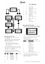 Предварительный просмотр 48 страницы Danfoss VLT 5000 FLUX Operating Instructions Manual