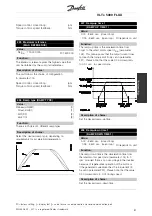 Предварительный просмотр 81 страницы Danfoss VLT 5000 FLUX Operating Instructions Manual