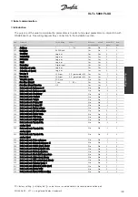 Предварительный просмотр 109 страницы Danfoss VLT 5000 FLUX Operating Instructions Manual