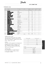 Предварительный просмотр 131 страницы Danfoss VLT 5000 FLUX Operating Instructions Manual