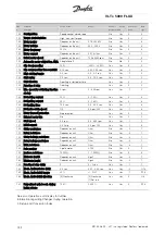 Предварительный просмотр 132 страницы Danfoss VLT 5000 FLUX Operating Instructions Manual