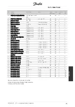 Предварительный просмотр 133 страницы Danfoss VLT 5000 FLUX Operating Instructions Manual