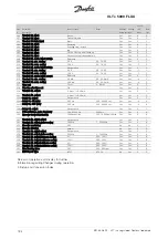 Предварительный просмотр 134 страницы Danfoss VLT 5000 FLUX Operating Instructions Manual