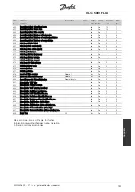 Предварительный просмотр 137 страницы Danfoss VLT 5000 FLUX Operating Instructions Manual