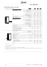 Предварительный просмотр 148 страницы Danfoss VLT 5000 FLUX Operating Instructions Manual