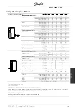 Предварительный просмотр 151 страницы Danfoss VLT 5000 FLUX Operating Instructions Manual