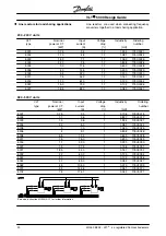 Preview for 21 page of Danfoss VLT 5000 Series Design Manual