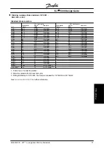 Preview for 28 page of Danfoss VLT 5000 Series Design Manual