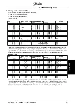 Preview for 30 page of Danfoss VLT 5000 Series Design Manual