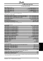 Preview for 32 page of Danfoss VLT 5000 Series Design Manual