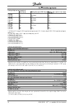 Preview for 33 page of Danfoss VLT 5000 Series Design Manual