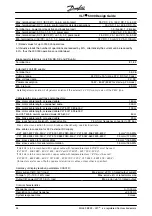 Preview for 35 page of Danfoss VLT 5000 Series Design Manual